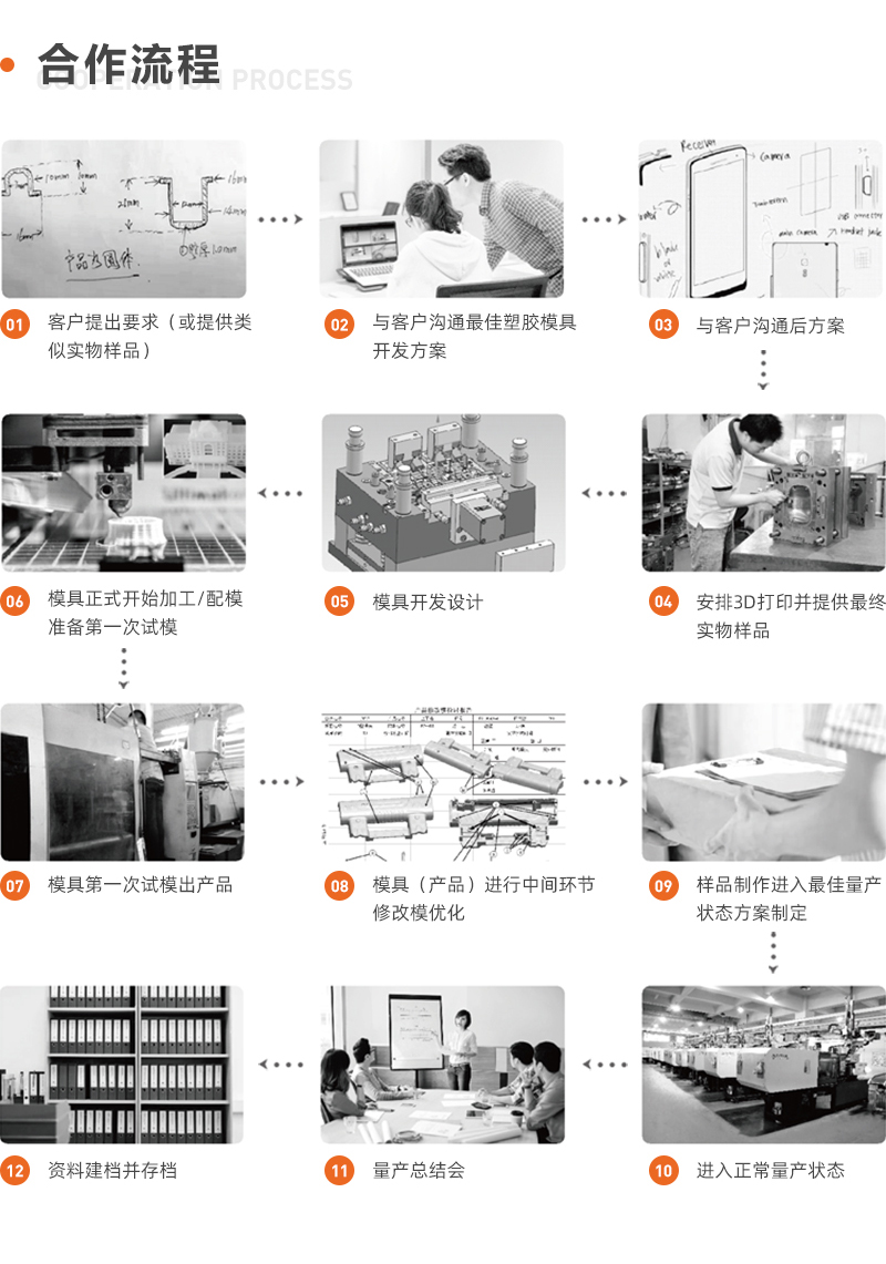 額溫槍外殼 大小屏ABS材料PCBA五金套料額溫槍外殼(圖6)